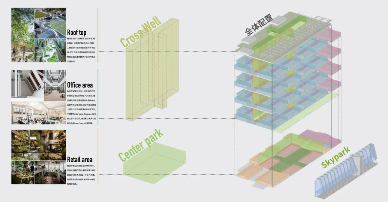 BIM Architecture | Adaptive Renovation of Shenzhen Great Wall Building/Yujing Design