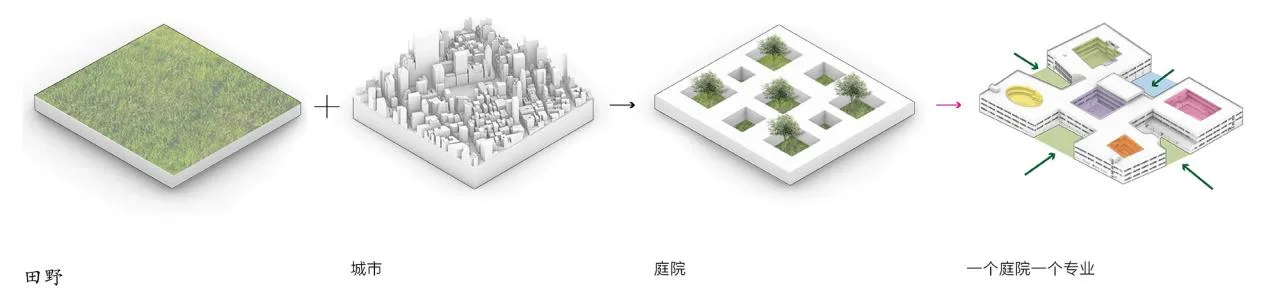 BIM Architecture | Gulin Vocational High School in Ningbo City: Infinite Script for Youth/ARCHIS Architectural Design Firm