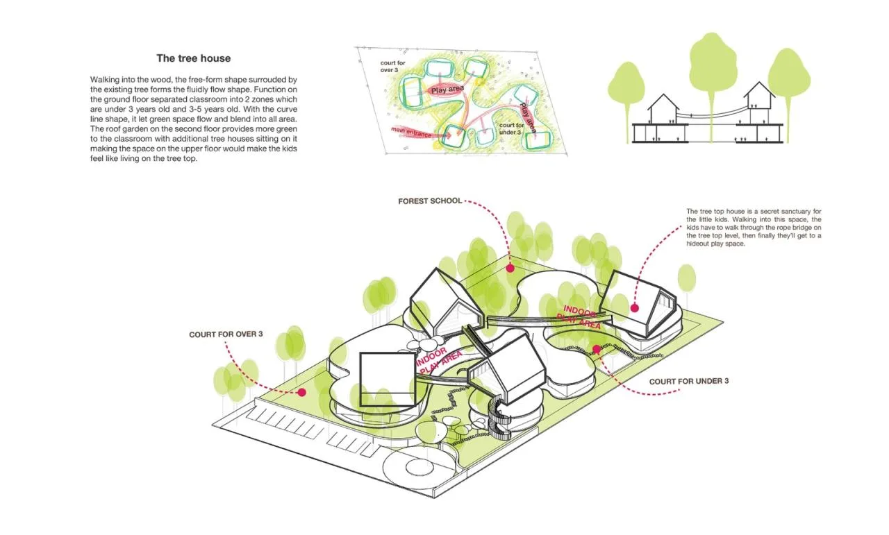 BIM Architecture | Lovell International School/Plan Architect