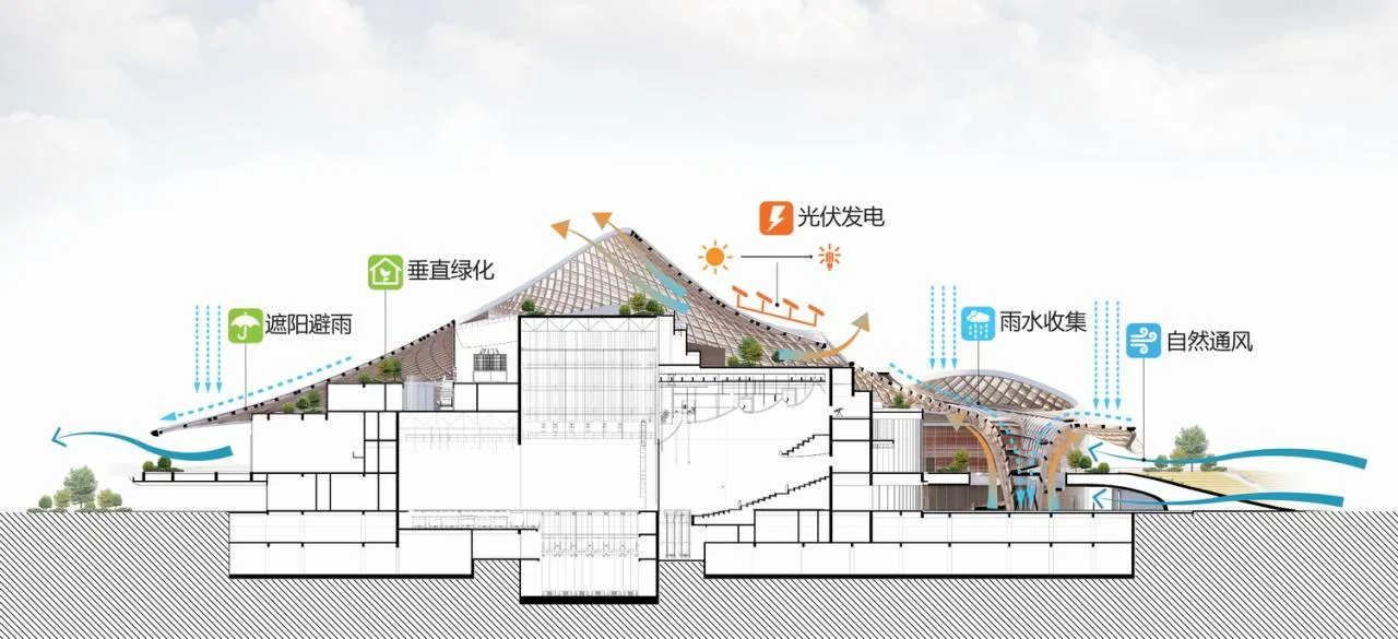 BIM Architecture | Nanhai Art Center/MAD Ma Yansong