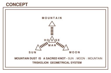 Mountain Dust House by Mahesh Naik: A BIM-Driven Architectural Showcase-BIM WORLD