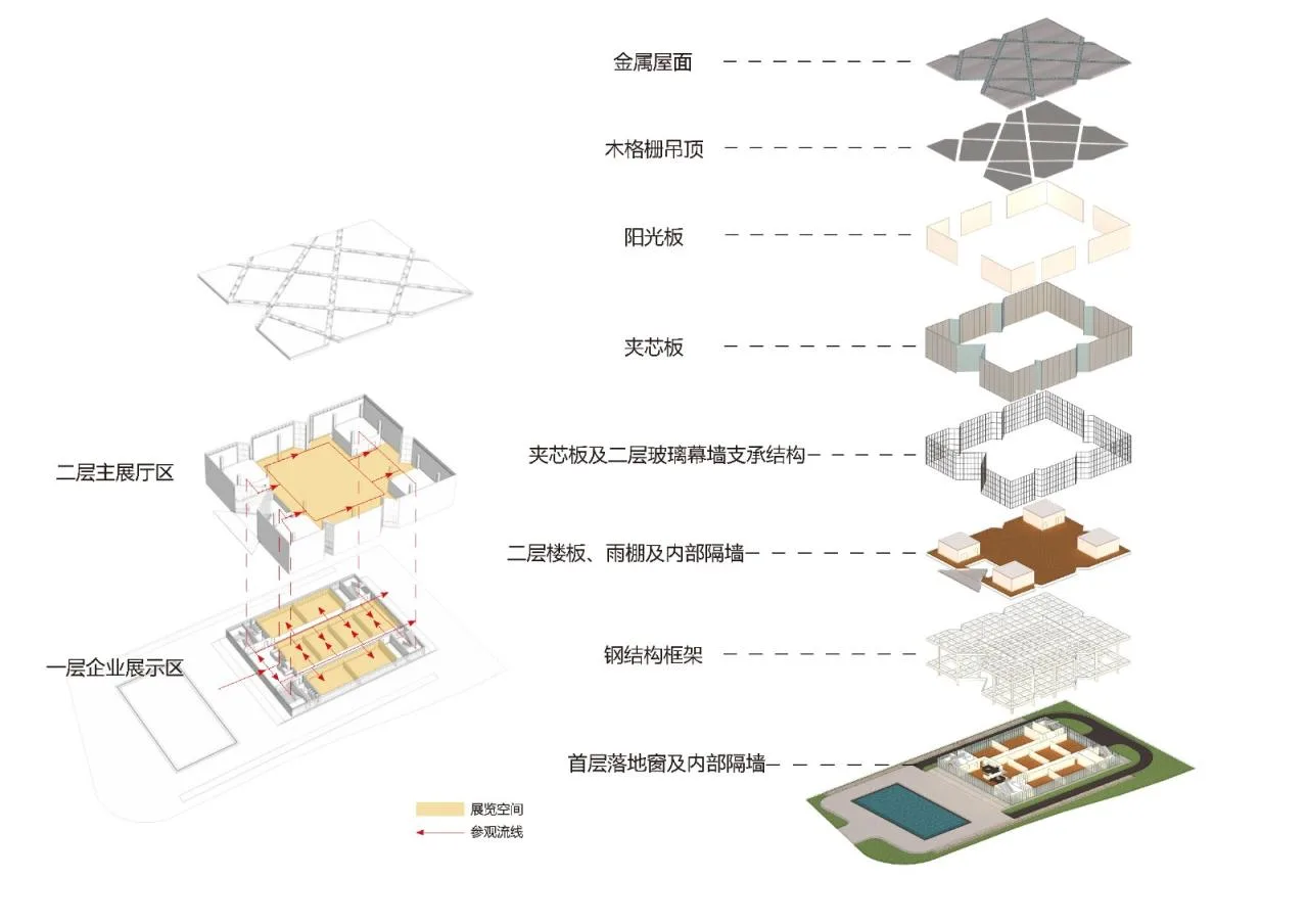BIM Architecture | Zhongrui Ecological City Low Carbon Technology Innovation Promotion Center/Mi Zhang Building