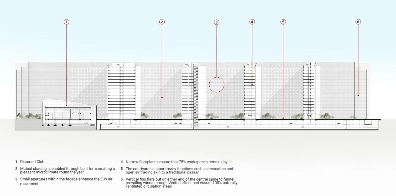 BIM Architecture | Surat Diamond Exchange/Morphogenesis