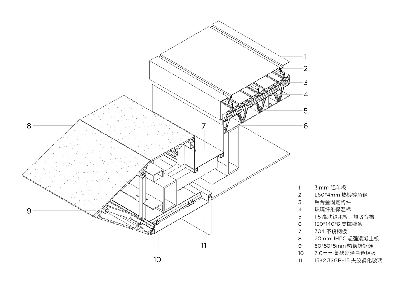 Node axis measurement illustration