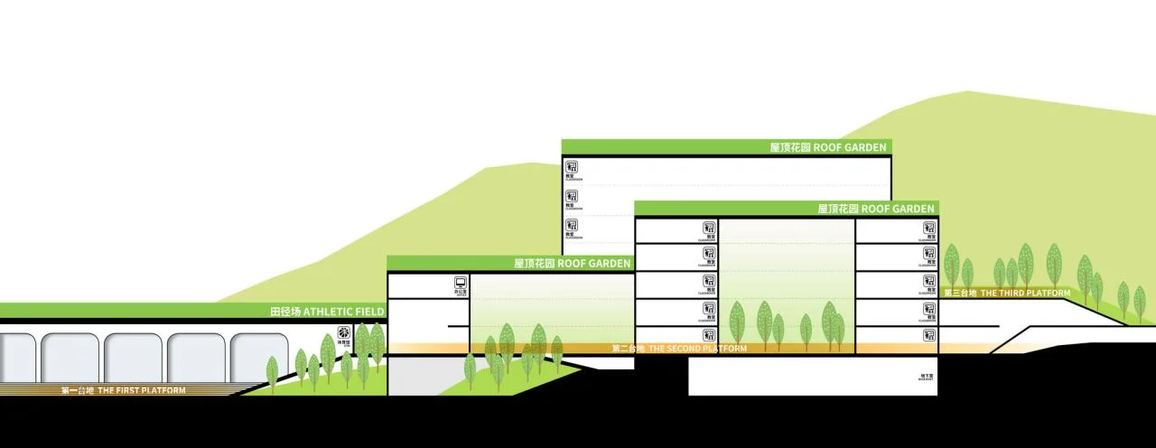 BIM Architecture | Xiamen Jinbang Primary School/Xiamen Helidao Engineering Design Institute Unified Architecture Studio