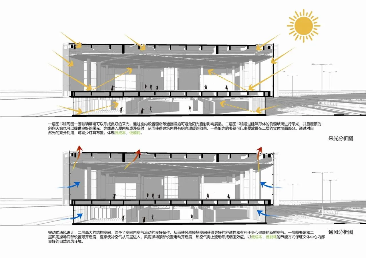 BIM Architecture | Zhongrui Ecological City Low Carbon Technology Innovation Promotion Center/Mi Zhang Building