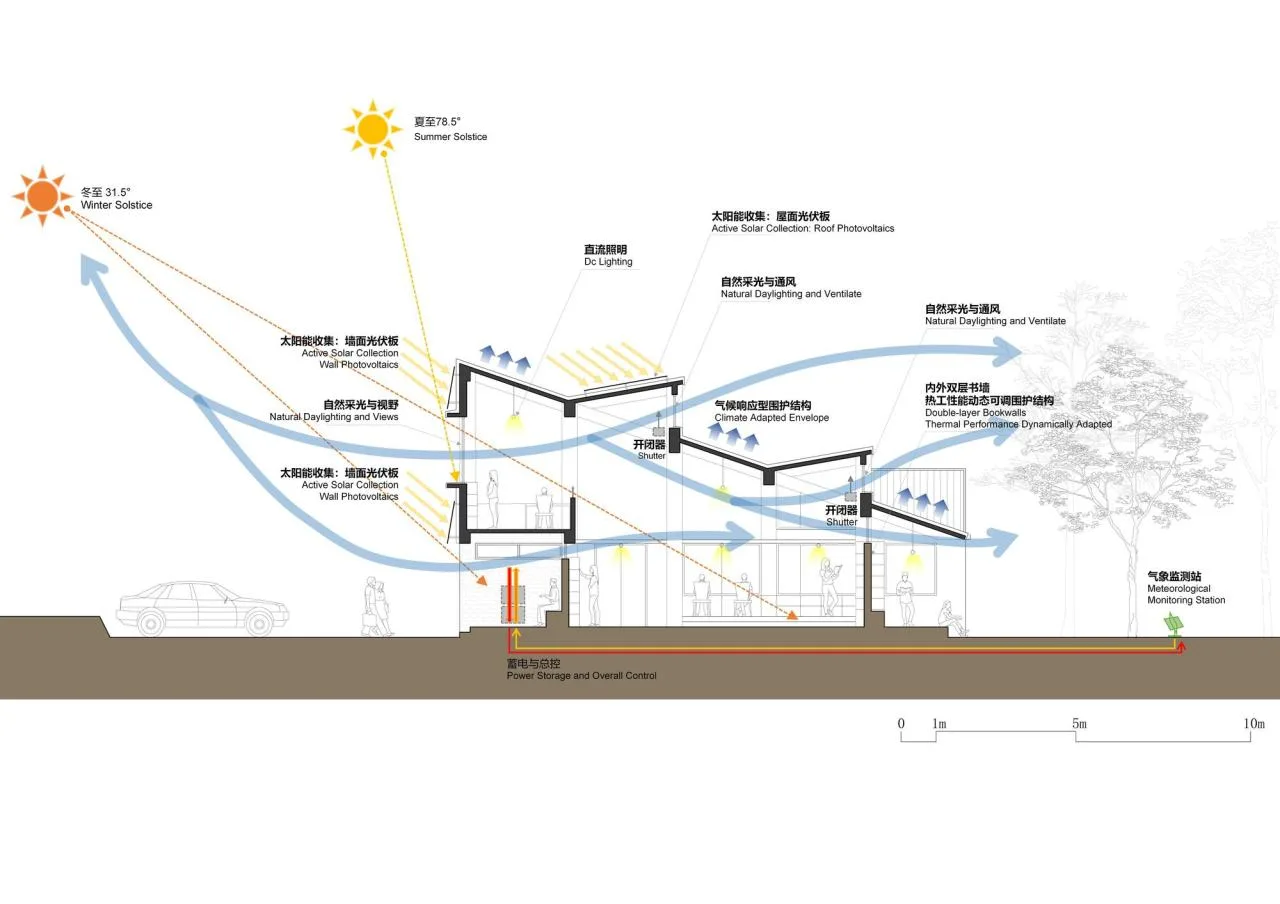 BIM Architecture | Shaanxi Hope Engineering Campus Library 2.0/Campus Architecture