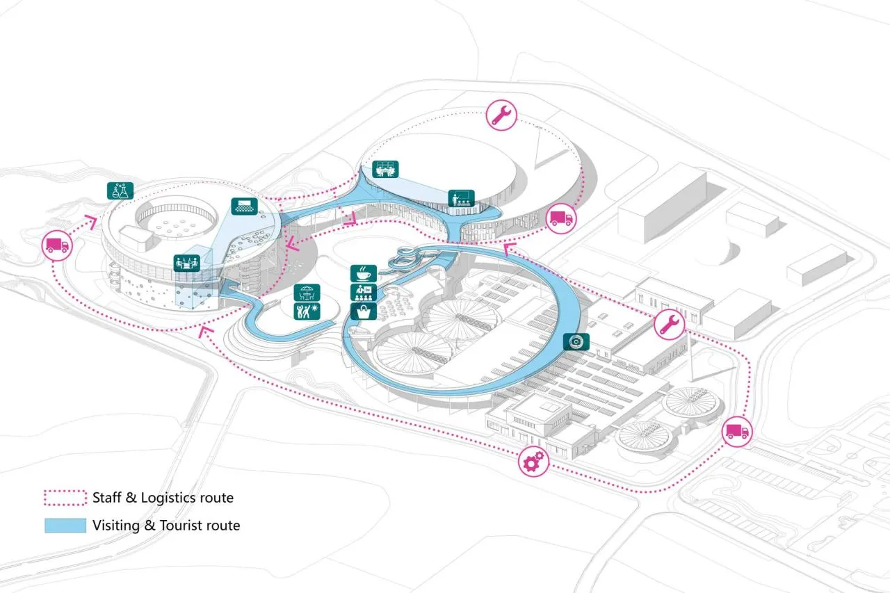 BIM Architecture | Yixing Urban Sewage Resource Concept Factory/Tsinghua Institute Supu Studio