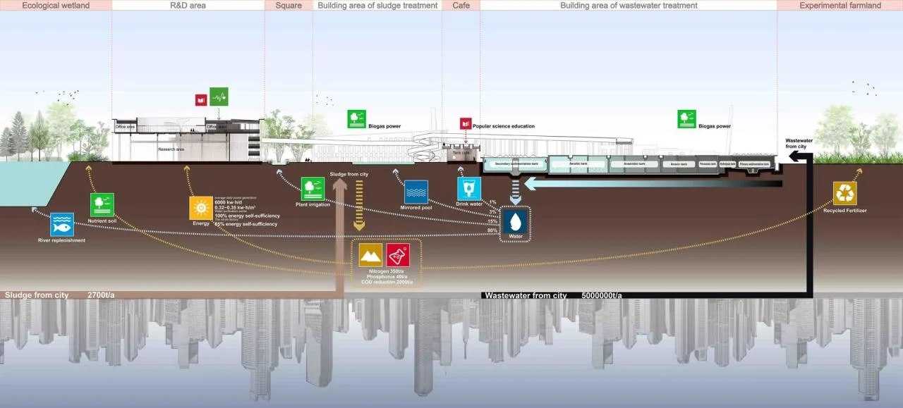 BIM Architecture | Yixing Urban Sewage Resource Concept Factory/Tsinghua Institute Supu Studio