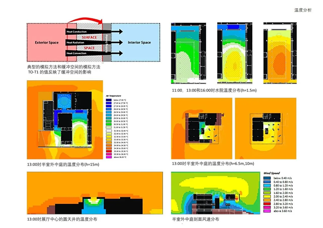 BIM Architecture | Hainan Ecological Smart New City Digital City Hall/Tsinghua University Architectural Design and Research Institute Supu Architecture Studio