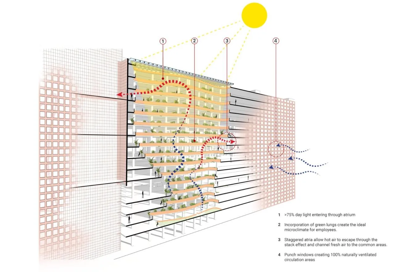 BIM Architecture | Surat Diamond Exchange/Morphogenesis