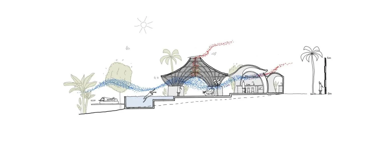 BIM Architecture | Bandido, Bali - La Lourdes & La Matilde Villa/Javi Diaz