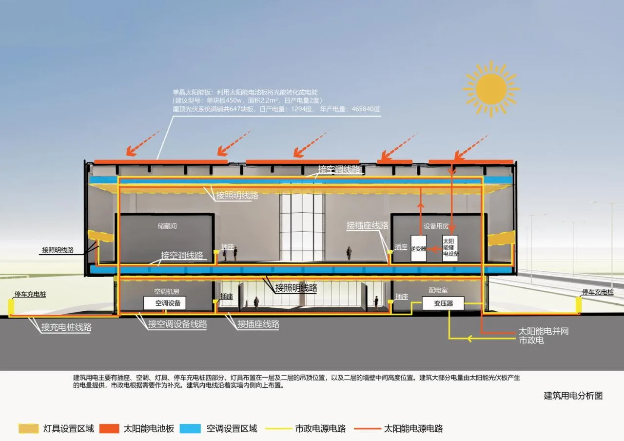 BIM Architecture | Zhongrui Ecological City Low Carbon Technology Innovation Promotion Center/Mi Zhang Building