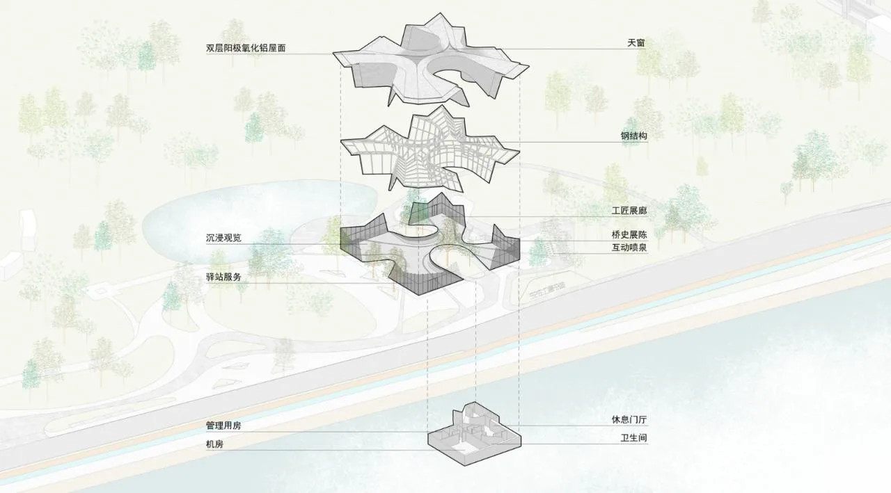 BIM Architecture | Hangzhou Binjiang Public Space · 926 Craftsman Museum/Tongji Original Design Studio