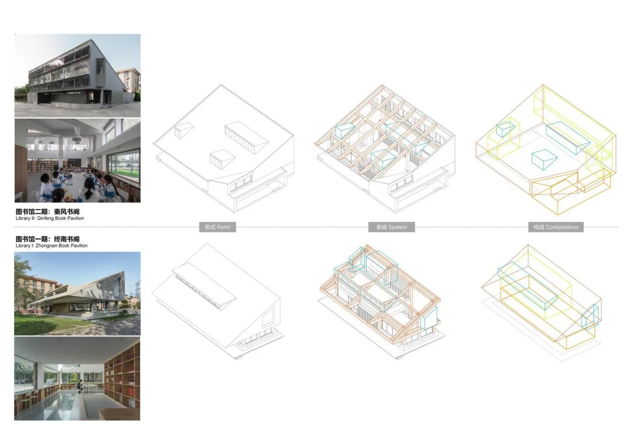 BIM Architecture | Shaanxi Hope Engineering Campus Library 2.0/Campus Architecture