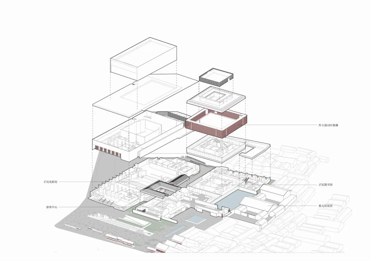 Overall exploded diagram of the project