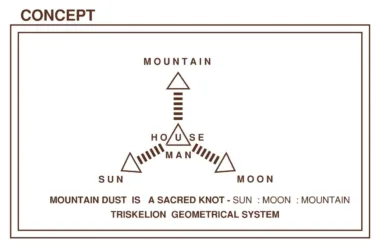 Mountain Dust House by Mahesh Naik: A BIM-Driven Architectural Showcase-BIM WORLD