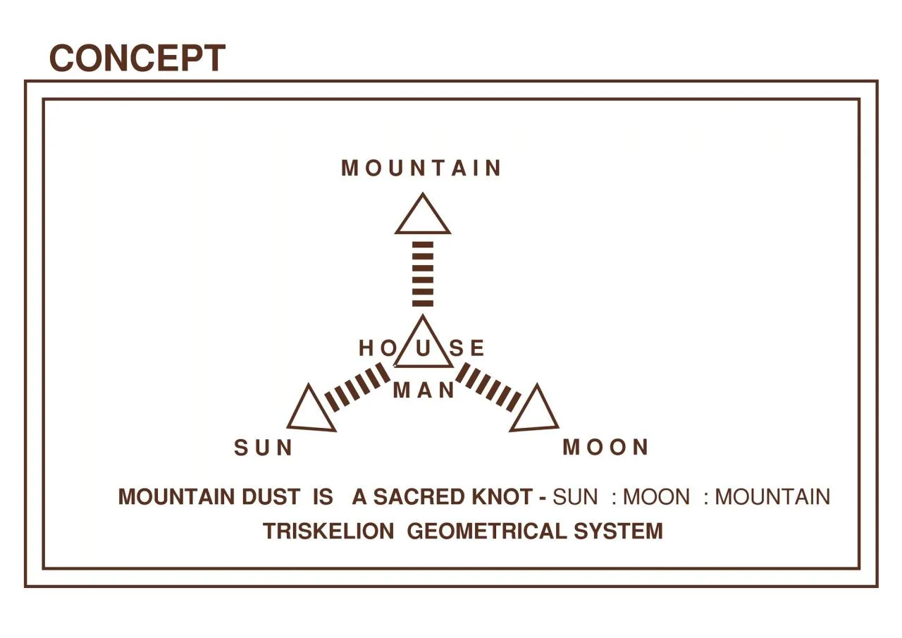 BIM Architecture | Mountain Dust House/Mahesh Naik