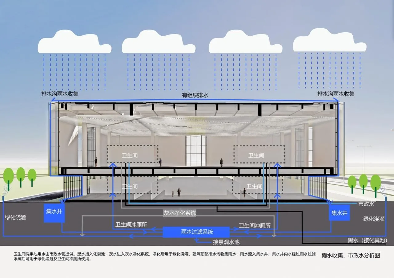 BIM Architecture | Zhongrui Ecological City Low Carbon Technology Innovation Promotion Center/Mi Zhang Building
