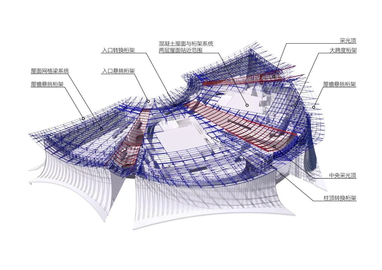 BIM Architecture | Nansha International Financial Forum (IFF) Permanent Venue/Tongji University Architectural Design and Research Institute