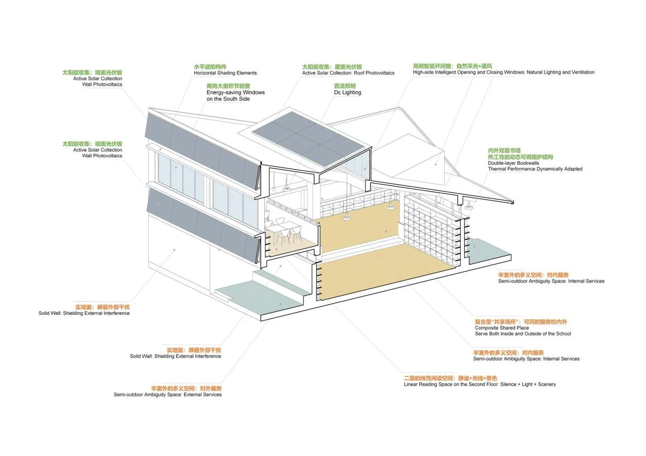 BIM Architecture | Shaanxi Hope Engineering Campus Library 2.0/Campus Architecture