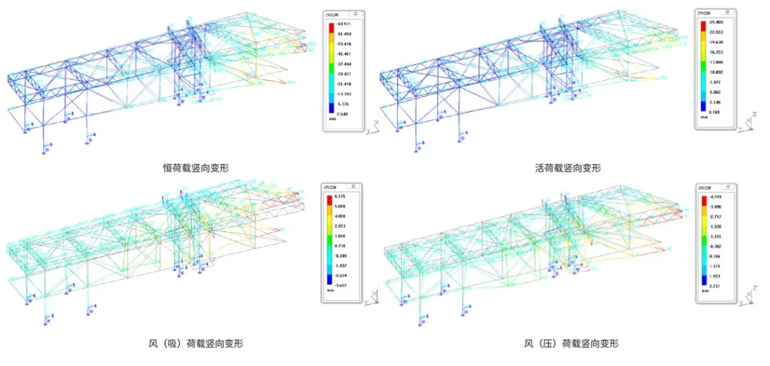 Structural feasibility analysis at Yunhai Station