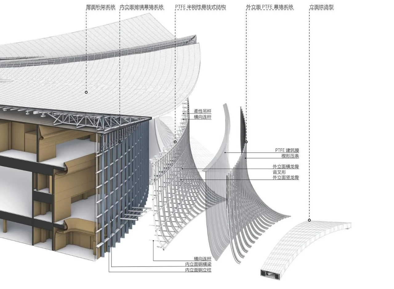 BIM Architecture | Nansha International Financial Forum (IFF) Permanent Venue/Tongji University Architectural Design and Research Institute