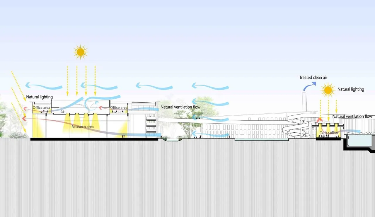 BIM Architecture | Yixing Urban Sewage Resource Concept Factory/Tsinghua Institute Supu Studio