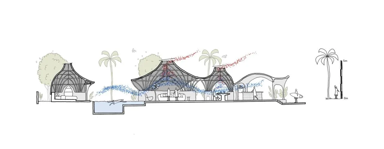 BIM Architecture | Bandido, Bali - La Lourdes & La Matilde Villa/Javi Diaz