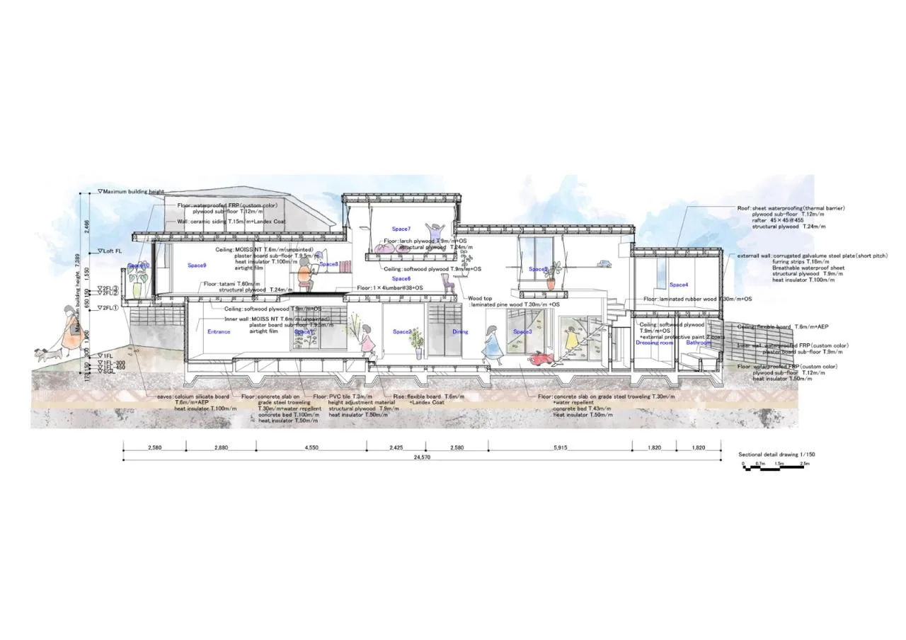 BIM Architecture | KJ Residential/1-1 Architects