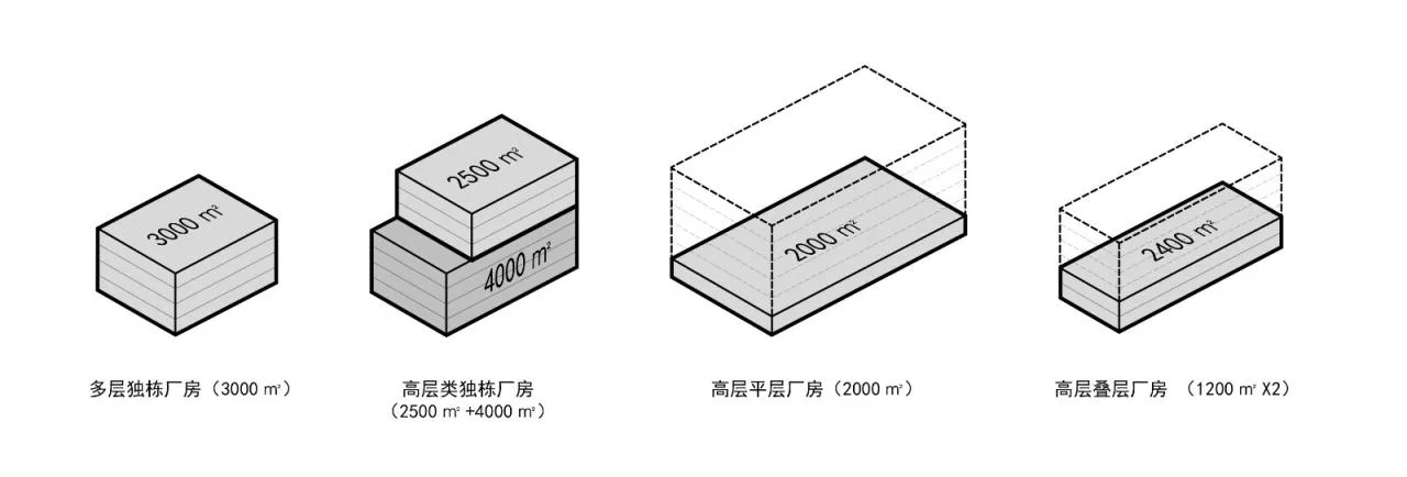 BIM Architecture | Industrial Upstairs Mode Iteration: Hangzhou Zhongenergy-saving (Fuyang) Environmental Protection Industrial Park/Line+Meng Fanhao's New Work