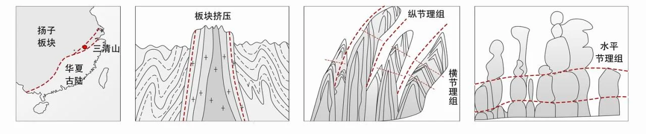BIM Architecture | Writing of 'Land' -- Design Thinking of Mount Sanqing Geological Museum/Architectural Design and Research Institute of Zhejiang University