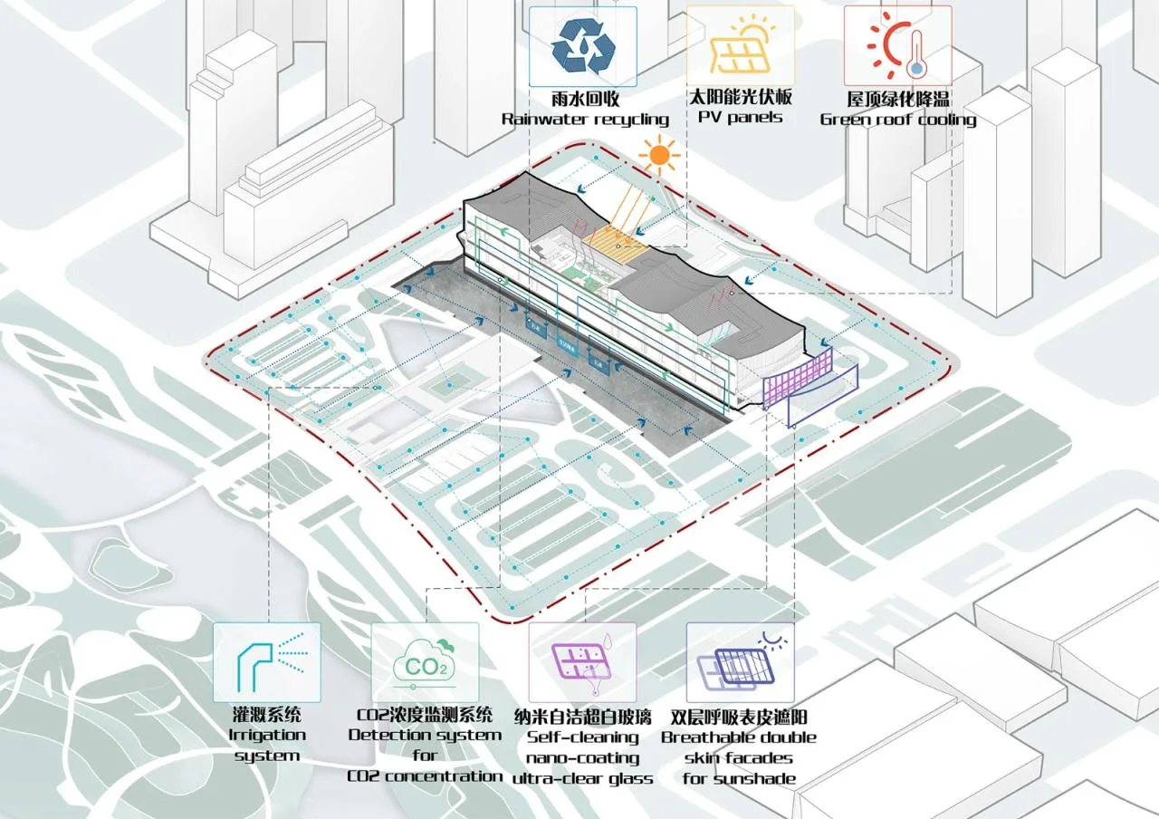 BIM Architecture | Changsha International Conference Center: Shuiyun Xiaoxiang Hanmo Zhonghua/South China University of Technology Architectural Design and Research Institute Co., Ltd