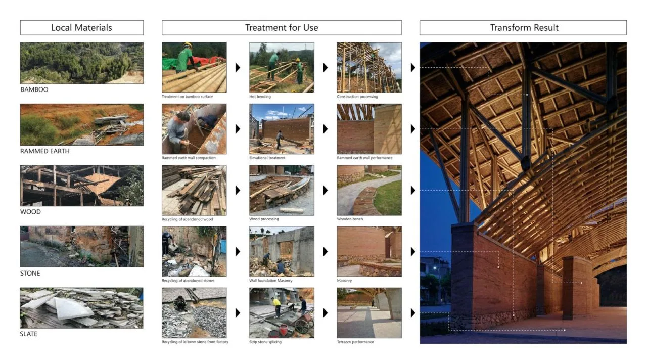 BIM Architecture | Bamboo Pipe Ridge Tea Green Market/Tsinghua University Architectural Design and Research Institute Supu Architecture Studio