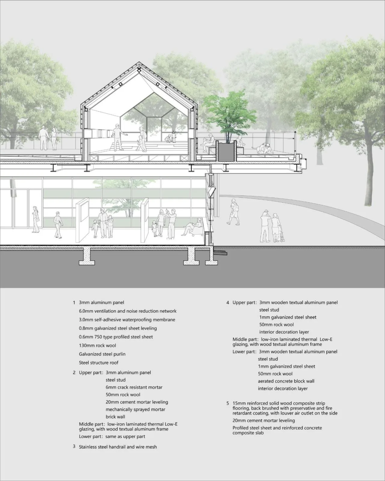 BIM Architecture | Pudong New Area Youth Activity Center and Mass Art Museum/Landscape Architecture Firm