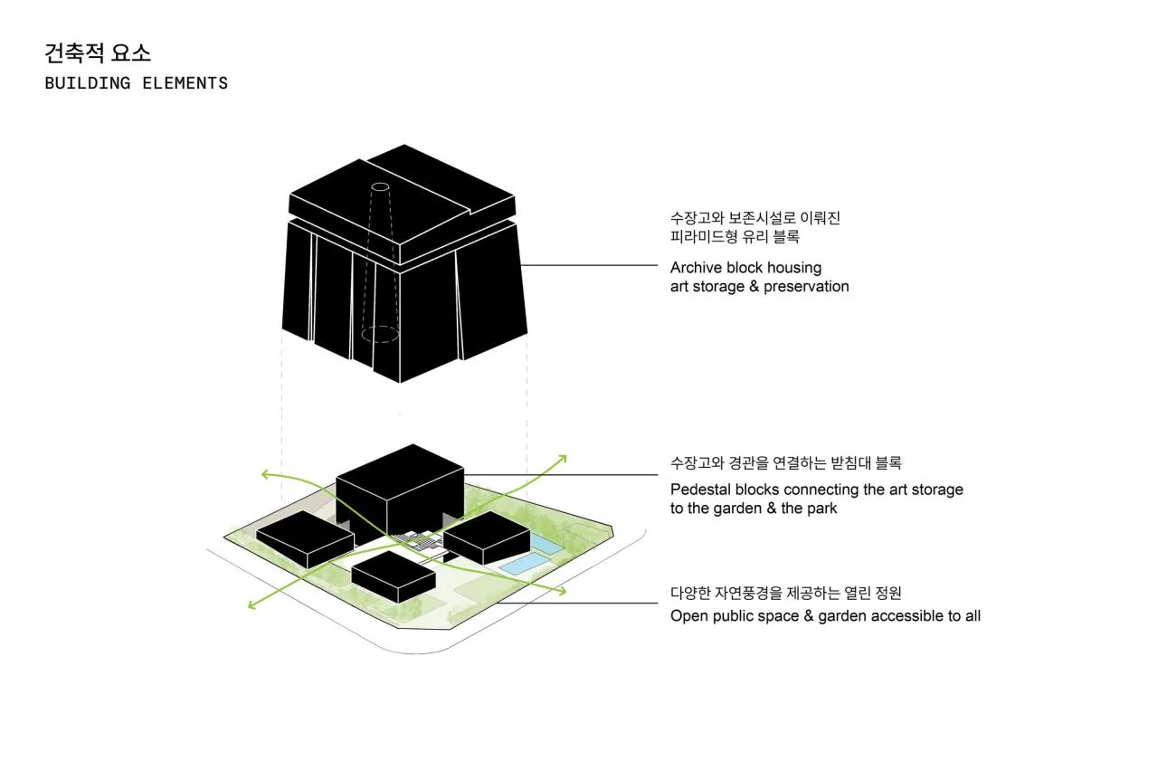 BIM Architecture | Sturdy 'Tower': Seoul Museum Archives Seoul/Herzog&Co; De Meuron