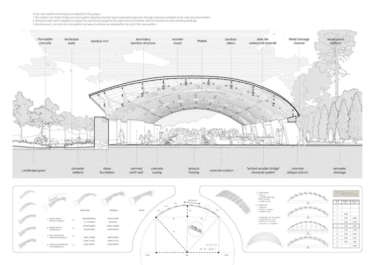 BIM Architecture | Bamboo Pipe Ridge Tea Green Market/Tsinghua University Architectural Design and Research Institute Supu Architecture Studio