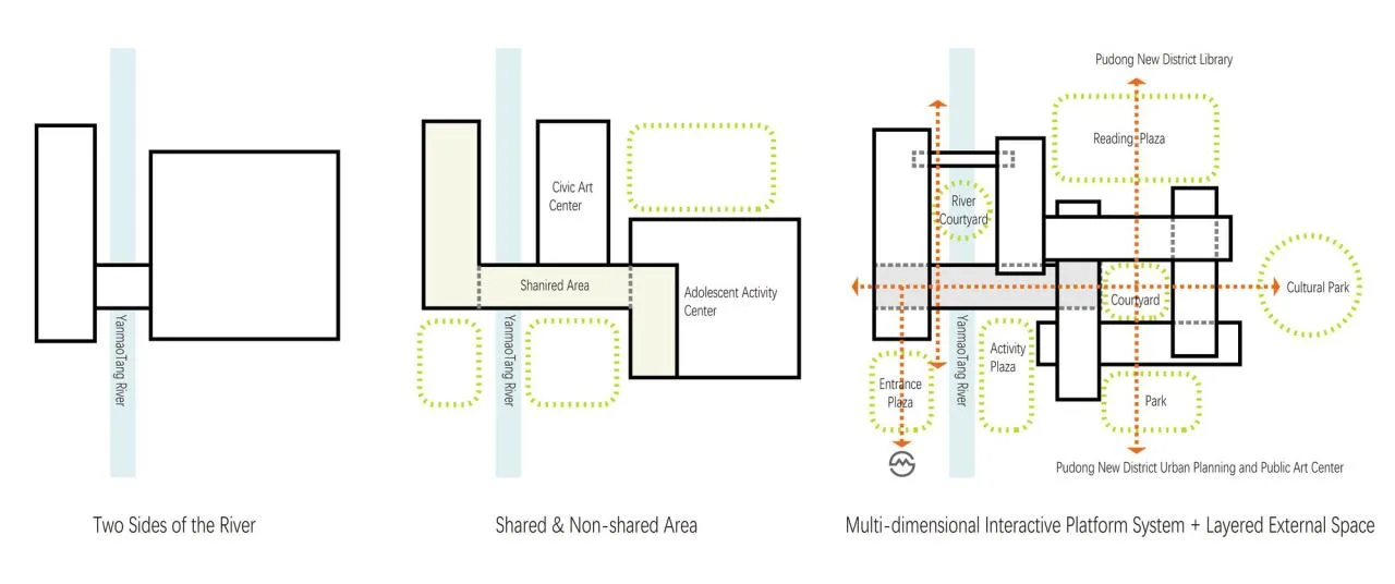BIM Architecture | Pudong New Area Youth Activity Center and Mass Art Museum/Landscape Architecture Firm