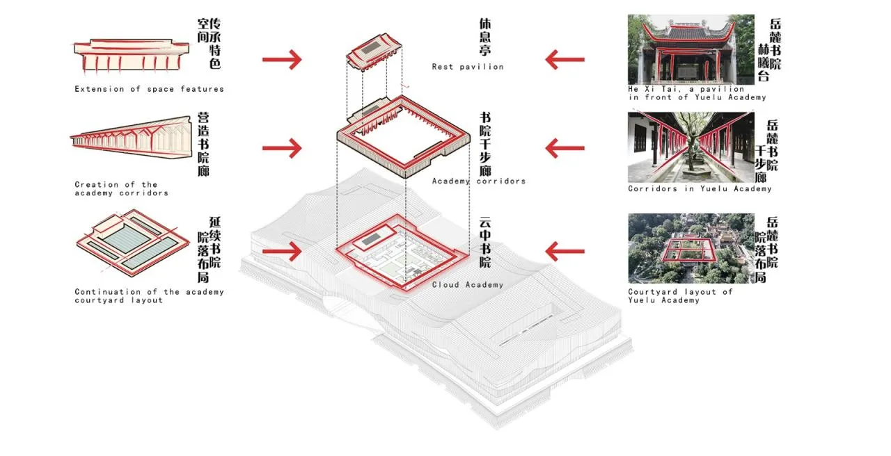 BIM Architecture | Changsha International Conference Center: Shuiyun Xiaoxiang Hanmo Zhonghua/South China University of Technology Architectural Design and Research Institute Co., Ltd