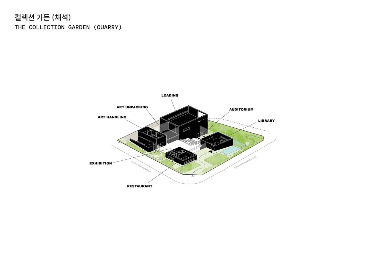 BIM Architecture | Sturdy 'Tower': Seoul Museum Archives Seoul/Herzog&Co; De Meuron