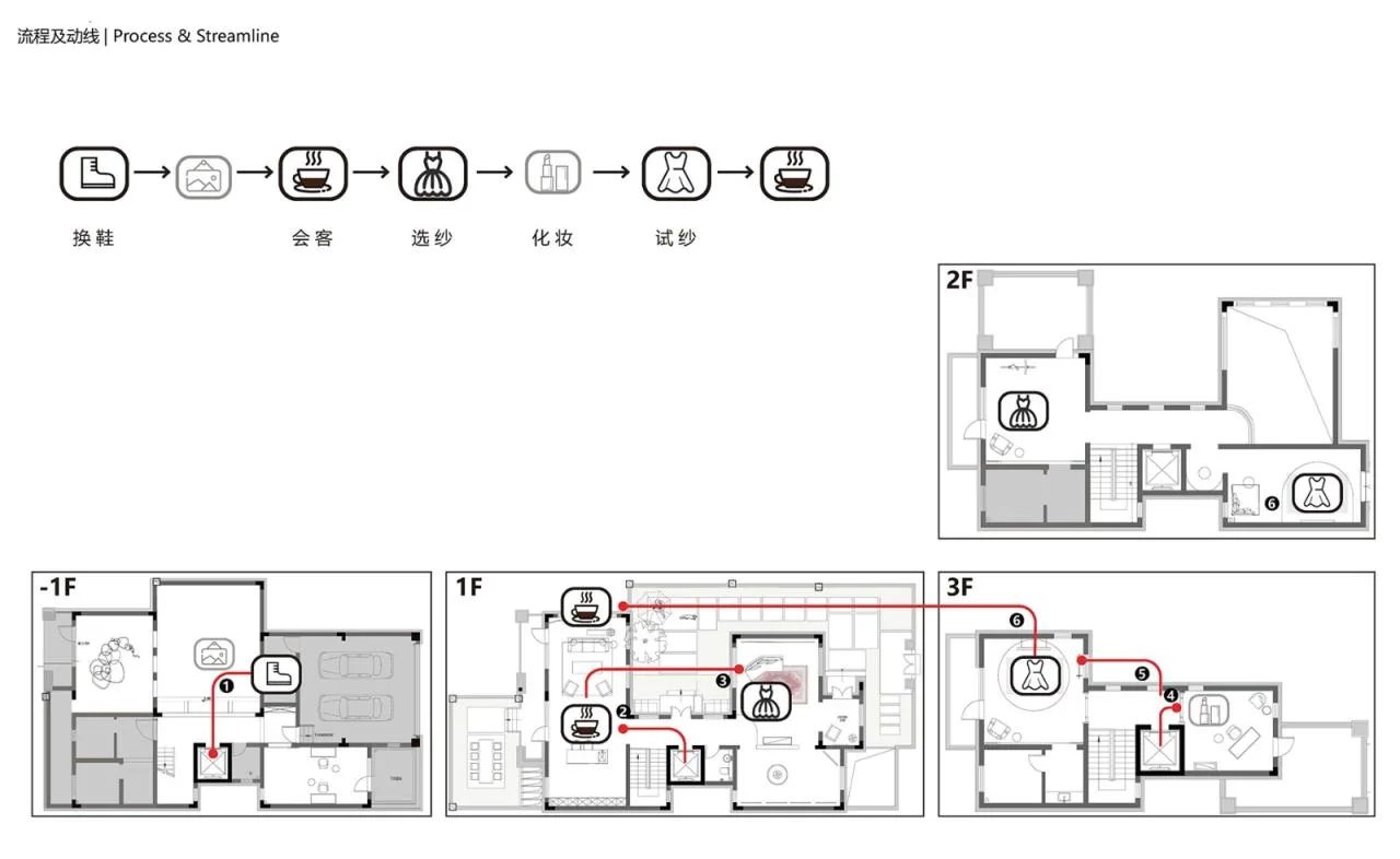 BIM Architecture | LAN Bridal Wedding Collection Store/WUMICHI Wu Mi Chi Architectural Design