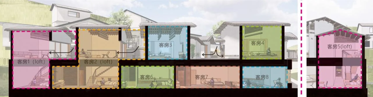BIM Architecture | Luchai Mountain Collection Boutique Homestay/Small and Large Buildings