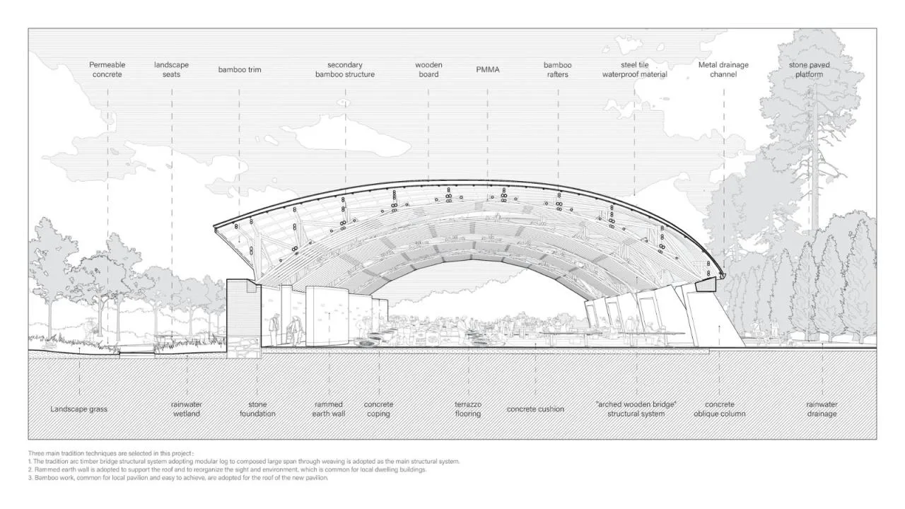 BIM Architecture | Bamboo Pipe Ridge Tea Green Market/Tsinghua University Architectural Design and Research Institute Supu Architecture Studio