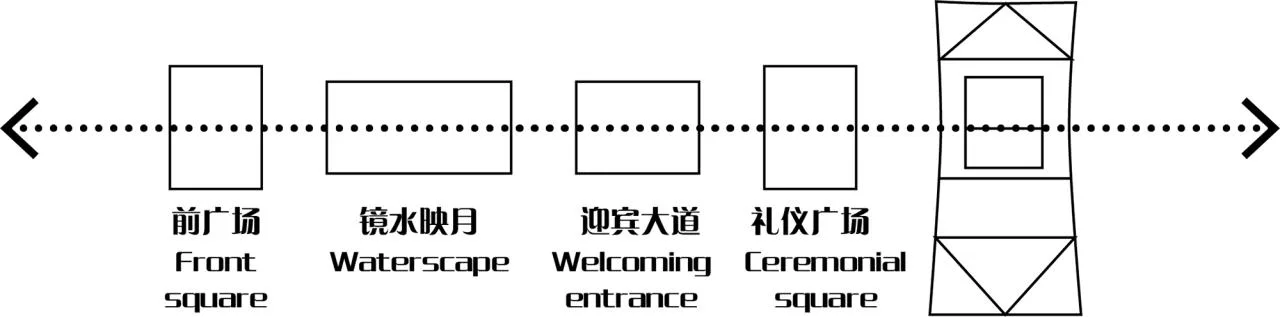 BIM Architecture | Changsha International Conference Center: Shuiyun Xiaoxiang Hanmo Zhonghua/South China University of Technology Architectural Design and Research Institute Co., Ltd