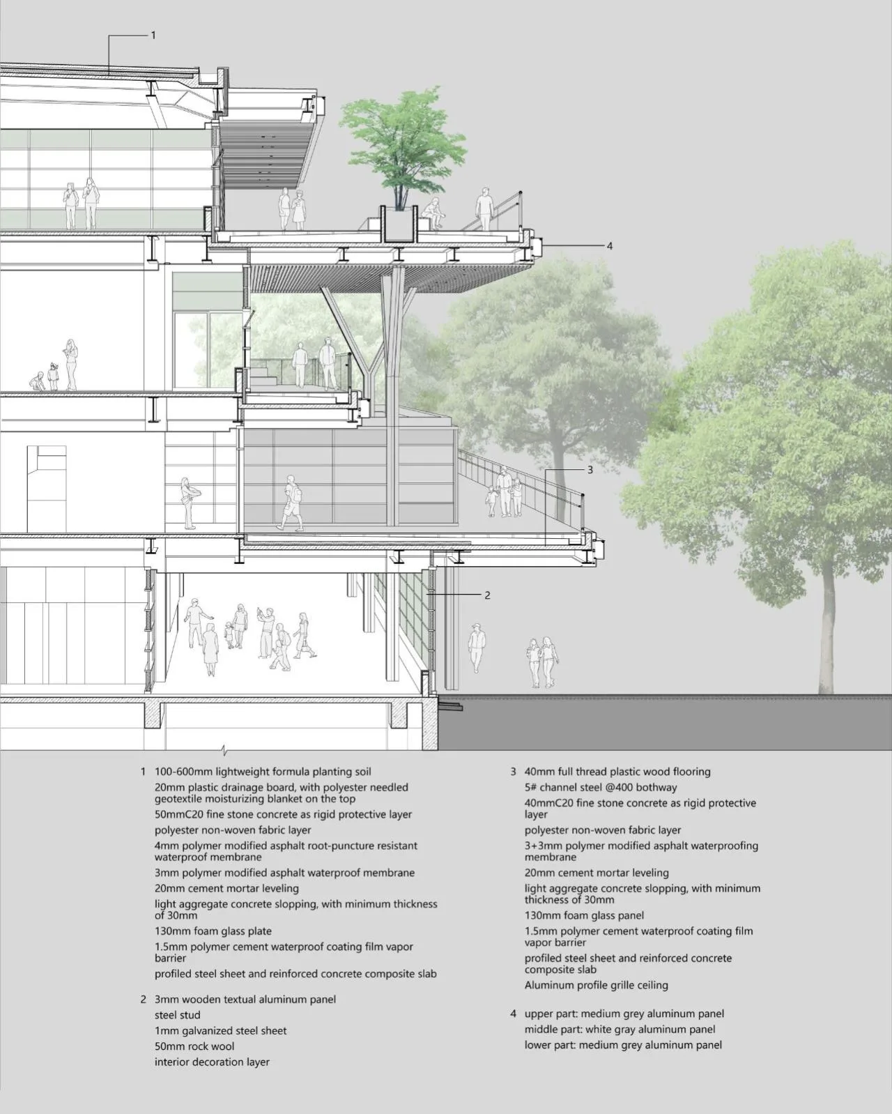 BIM Architecture | Pudong New Area Youth Activity Center and Mass Art Museum/Landscape Architecture Firm