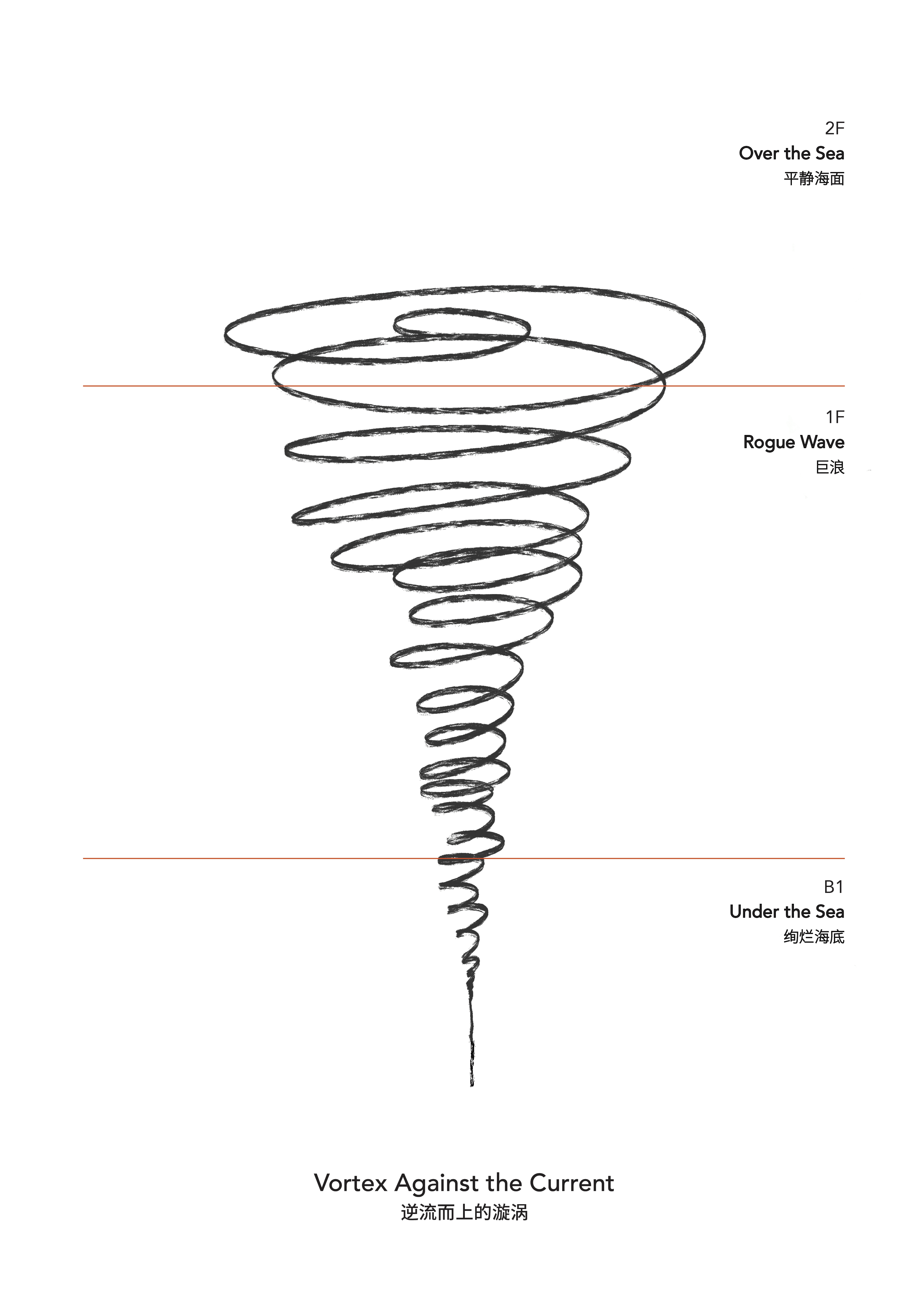 BIM Architecture | West Bank Whirlpool Heart, A Fable and Manifesto about Shanghai's Endless Vitality/Wutopia Lab