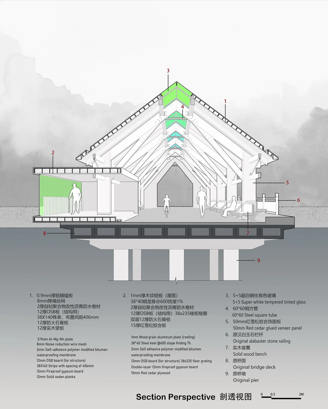 BIM Architecture | Renewal Design of Xinxinzi Bridge and Surrounding Commercial Street in Kang County/He Wei Studio of Sanwen Architecture