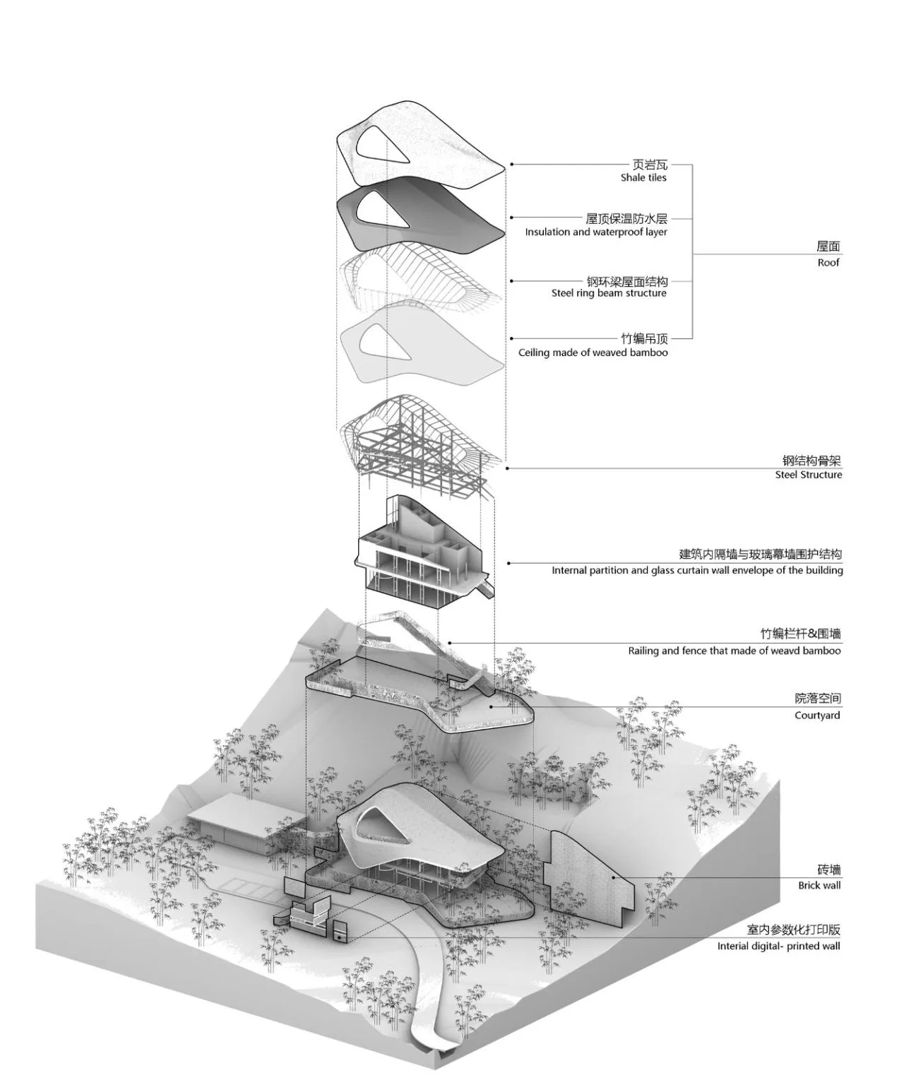 BIM Architecture | "Linpan Yunyan" Sichuan Dayi Rural Neighborhood Center/Chuangmeng International