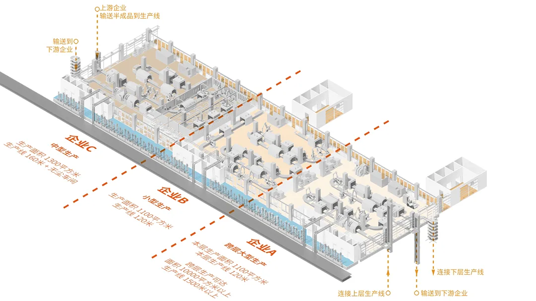 BIM Architecture | Bid Candidate Proposal: Shenzhen Bao'an Passenger Transport Center 'Industrial Upstairs' Project/SOPA Zuocheng Architecture