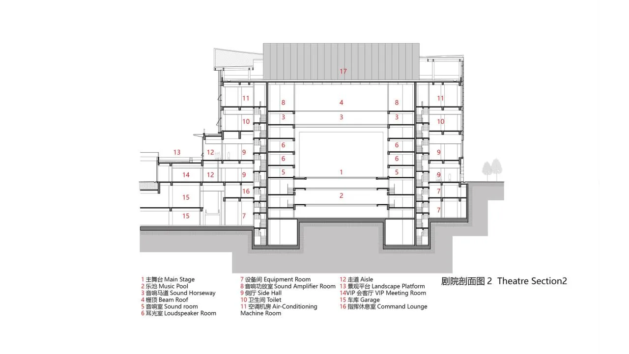 BIM Architecture | Wenzhou High tech Cultural Square/Tongji University Architectural Design and Research Institute - Section Diagram